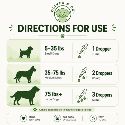 Constipation Relief for Dogs – Dog Digestive Support for Regularity, Digestion & Gut Health, 30 Servings
